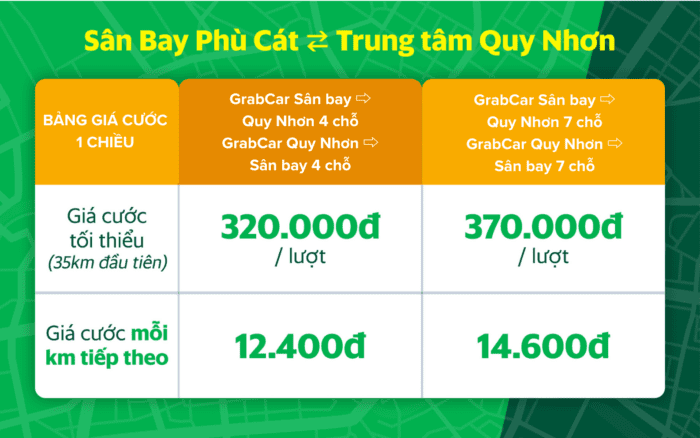 Grab Taxi Quy Nhơn – Gọi xe công nghệ nhanh, tiết kiệm và an toàn